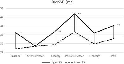 Better forbearance, lower depression: Evidence based on heart rate variability